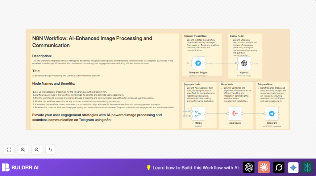 Automate AI image processing with n8n and OpenAI