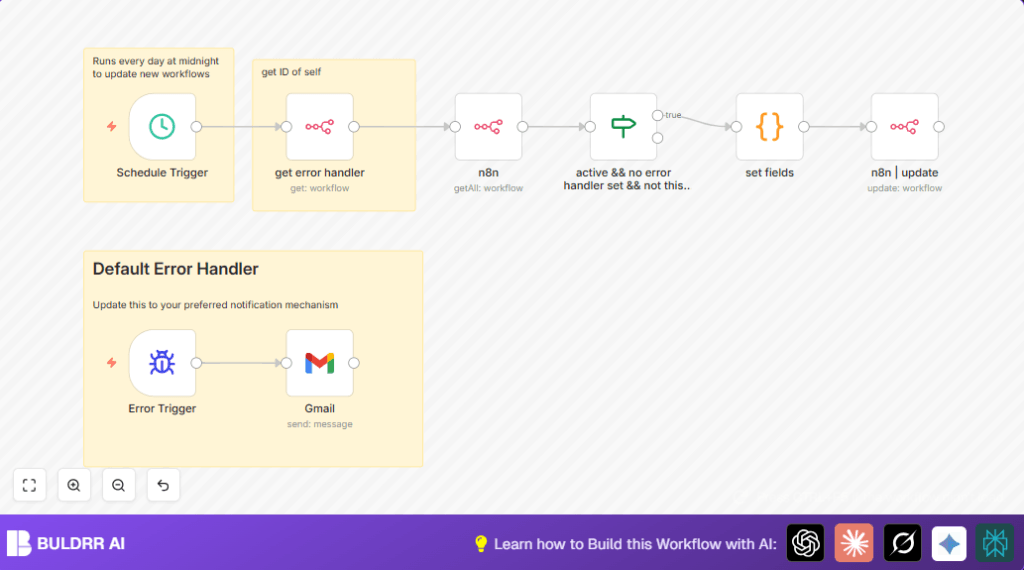 Automate error notifications with n8n and Gmail