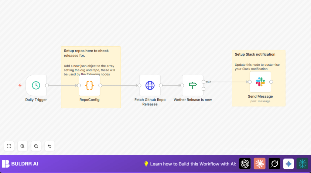 Automate GitHub alerts with n8n and Slack
