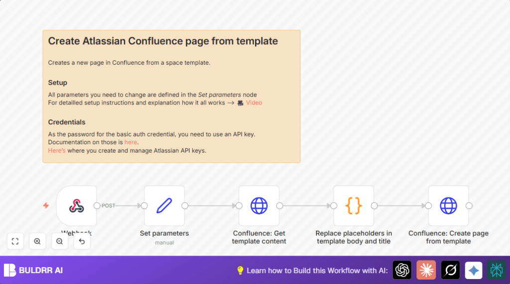 Automate Confluence pages with n8n and Webhook