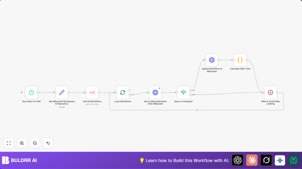 Backup n8n workflows with Bitbucket