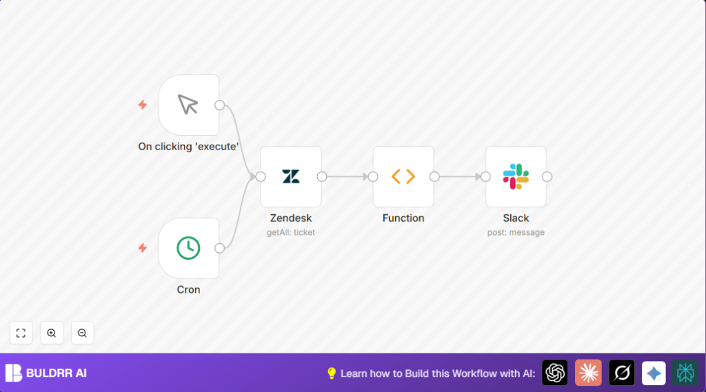 Automate Zendesk alerts with n8n and Slack