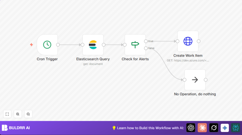 Automate task creation with n8n and Elasticsearch