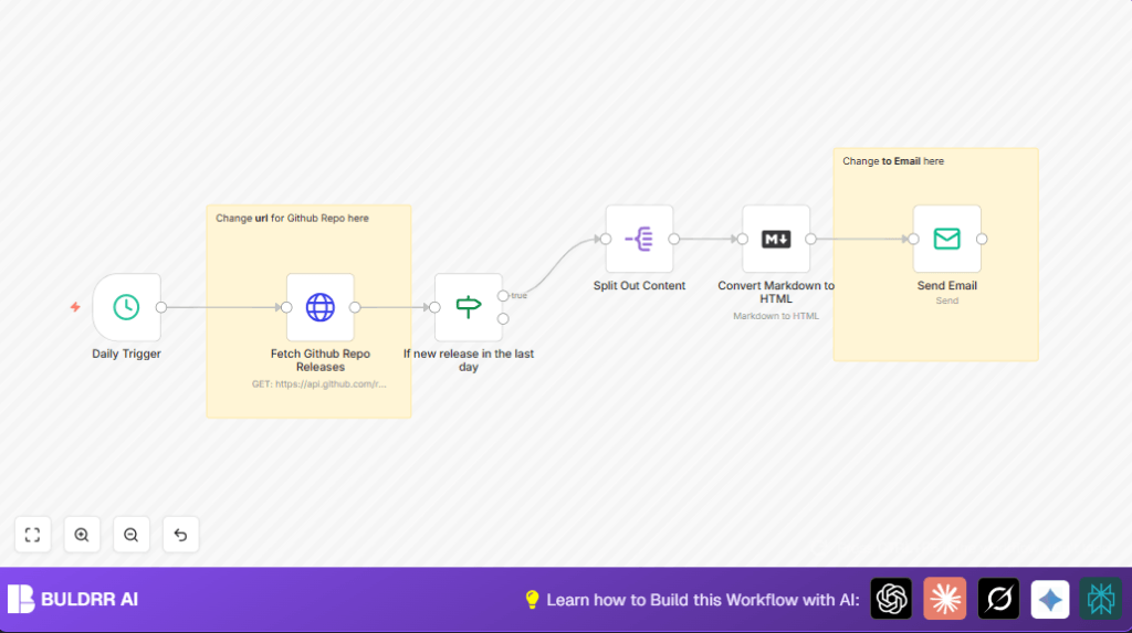 Automate GitHub emails with n8n and HTTP