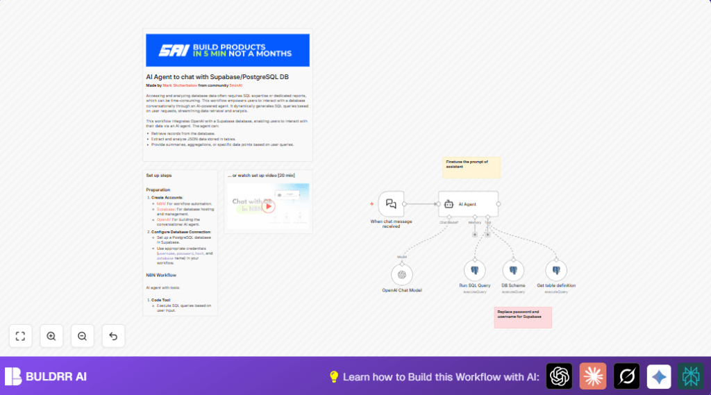 Automate Supabase queries with n8n and OpenAI