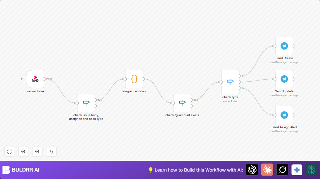 Automate Jira Notifications To Telegram With N8n Workflow