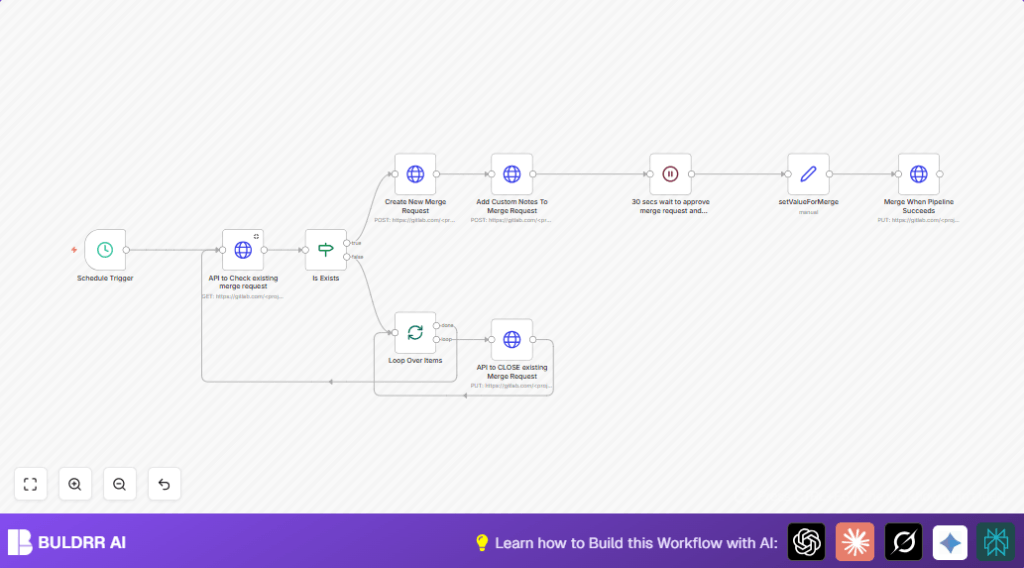 Automate GitLab merge requests with n8n and HTTP nodes