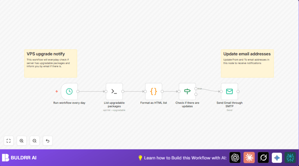 Automate server updates with n8n and SSH