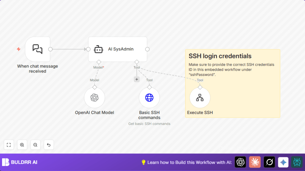 Automate Linux VPS with n8n and OpenAI