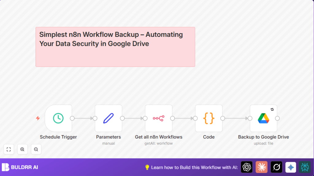 Automate n8n workflow backups to Google Drive