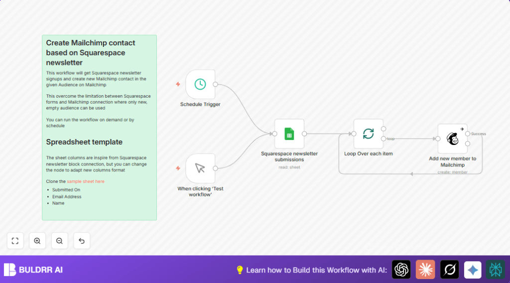 Automate Mailchimp contacts with n8n and Squarespace