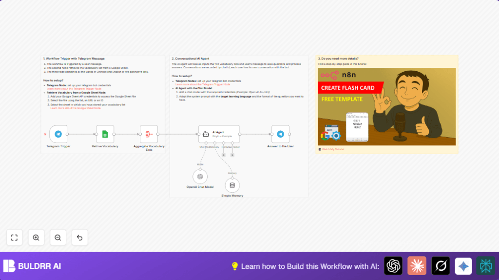 Automate Chinese vocabulary with n8n and Telegram