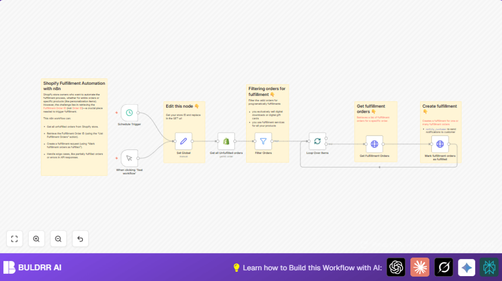 Automate Shopify order fulfillment with n8n and Shopify