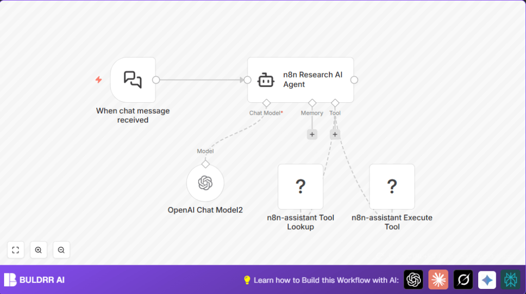 Automate n8n support with LangChain AI