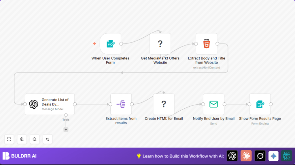 Automate MediaMarkt deals with n8n and BrightData