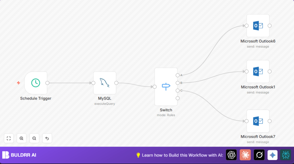 Automate cost audits with MySQL and n8n