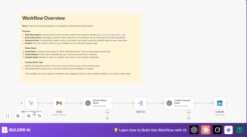 Automate Gmail to LinkedIn with n8n and OpenAI