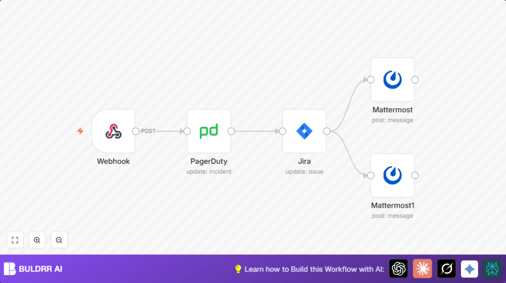 Automate incident updates with n8n and PagerDuty