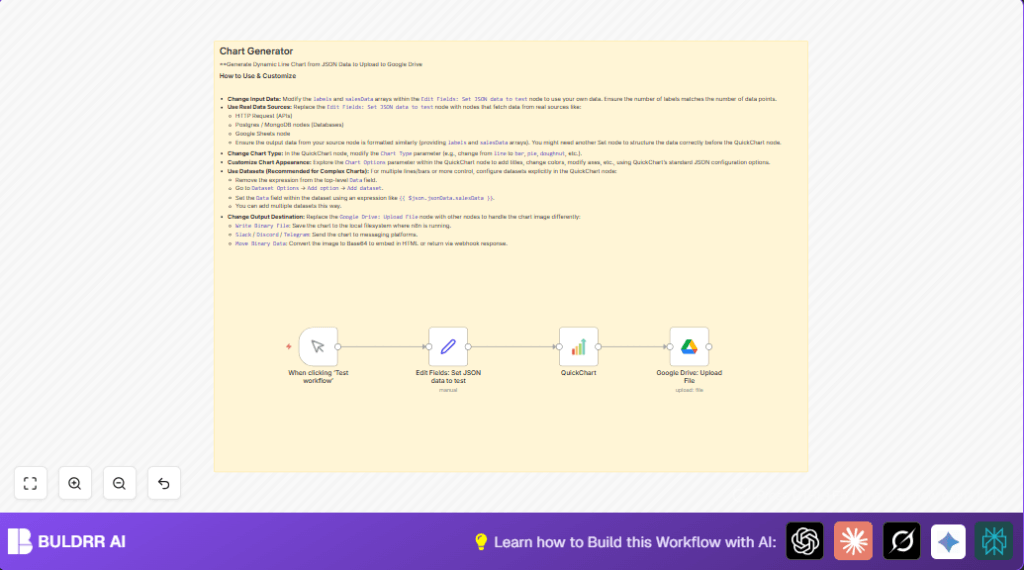 Automate charts with n8n and Google Drive