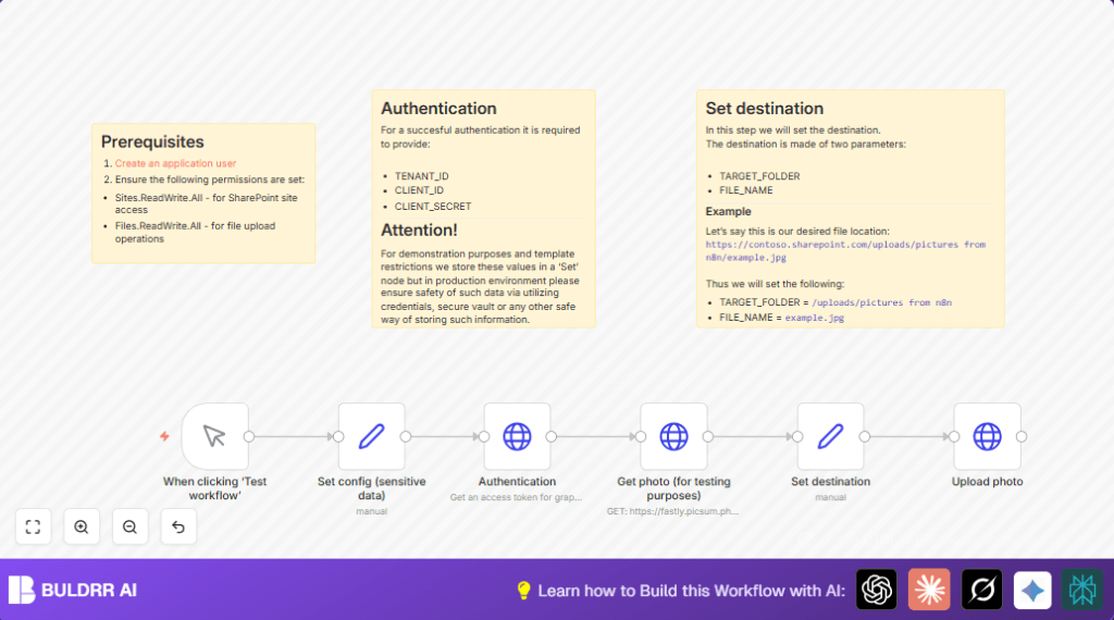 Automate image uploads with n8n and SharePoint