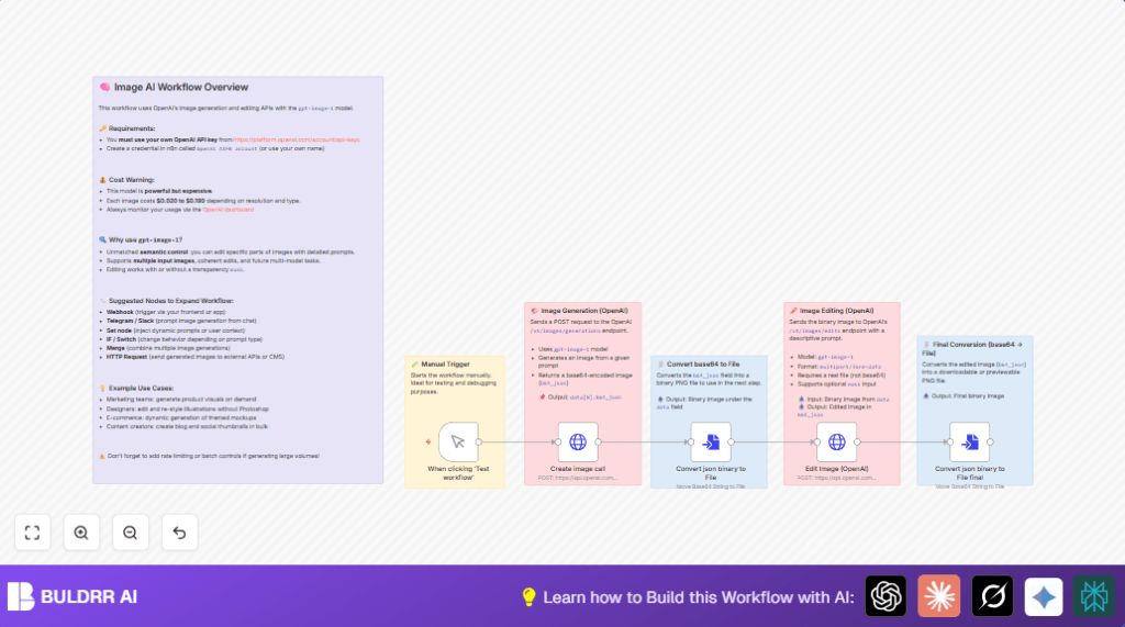 Automate image creation with n8n and OpenAI