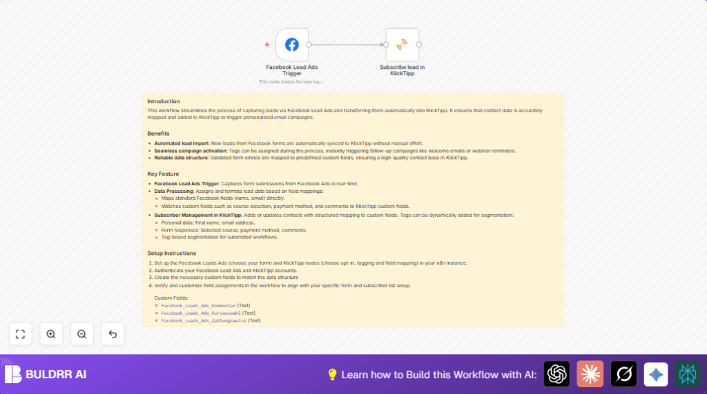 Automate Facebook leads with n8n and KlickTipp
