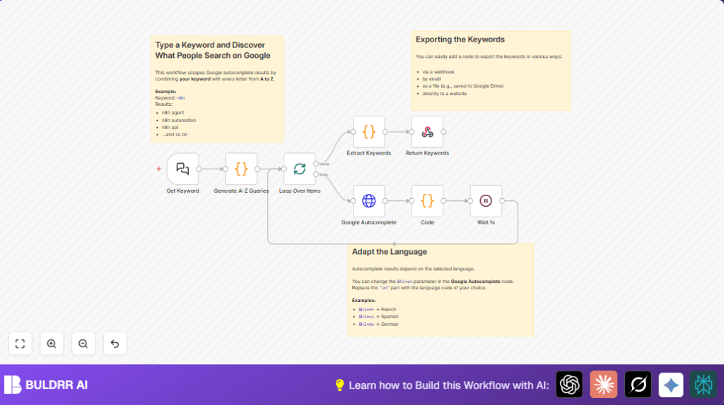 Automate keyword research with n8n and Google
