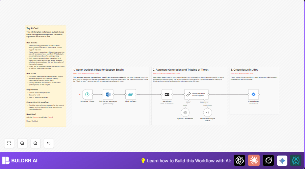 Automate Outlook to JIRA with n8n and OpenAI