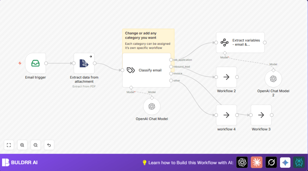 Automate job sorting with n8n and OpenAI