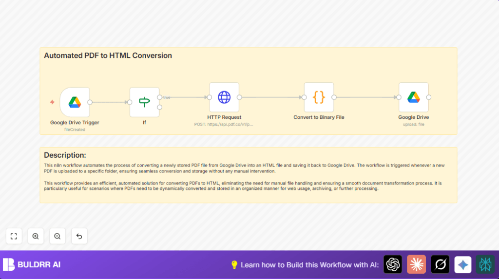 Automate pdf to html with n8n and Google Drive