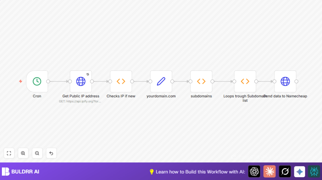 Automate NameCheap DDNS with n8n and HTTP Request