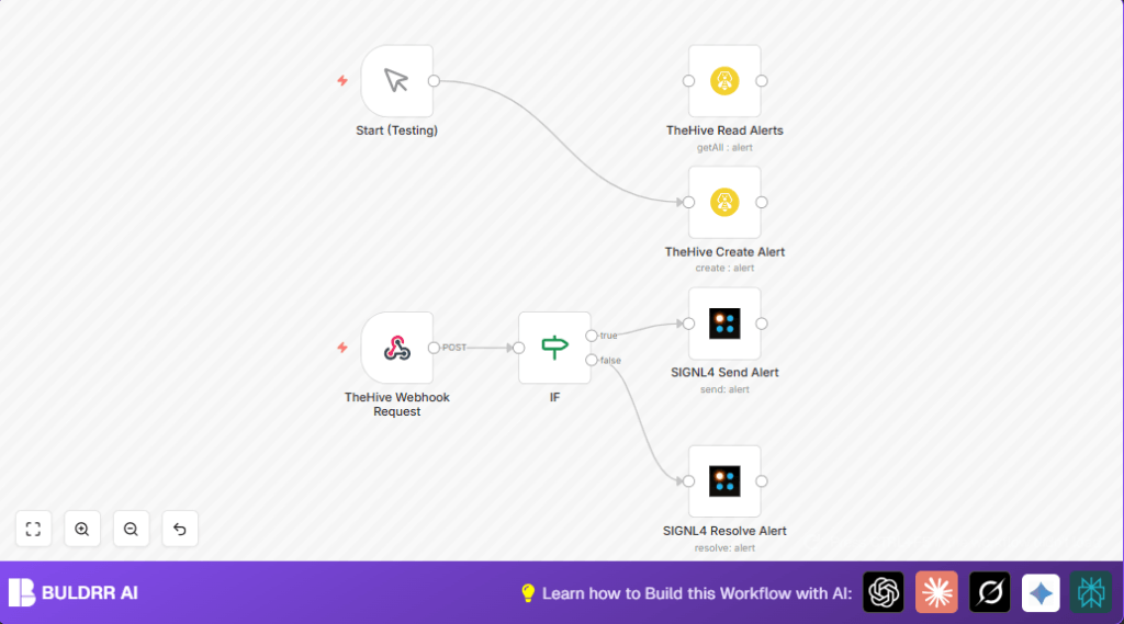 Automate incident alerts with TheHive and n8n