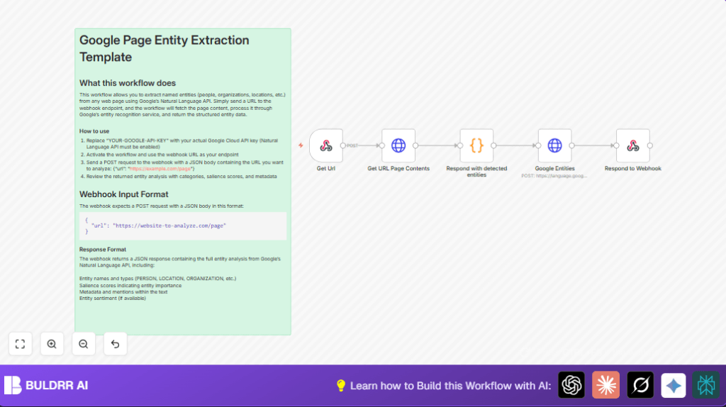 Automate entity extraction with Google NLP in n8n