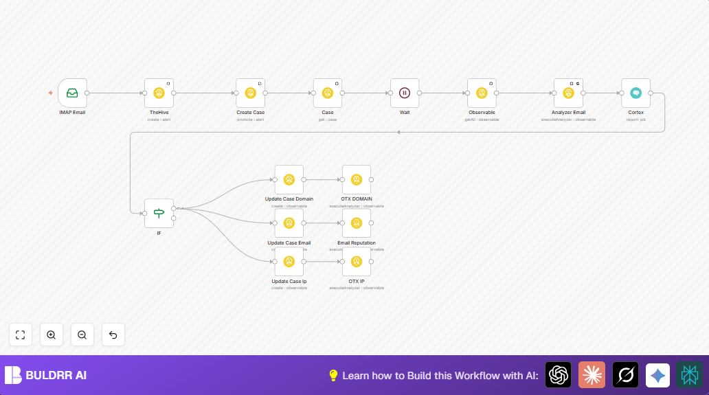 Automate Email Threat Analysis With N8n And TheHive Cortex