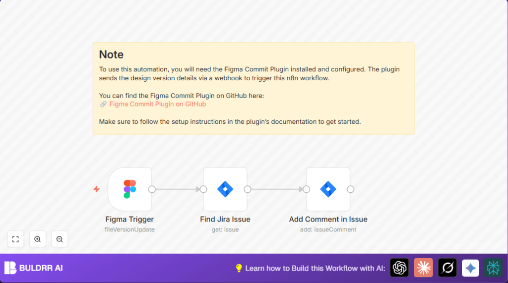 Automate Figma updates with n8n and Jira