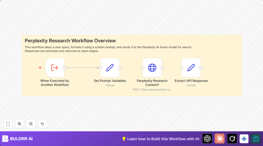 Automate research with Perplexity AI in n8n