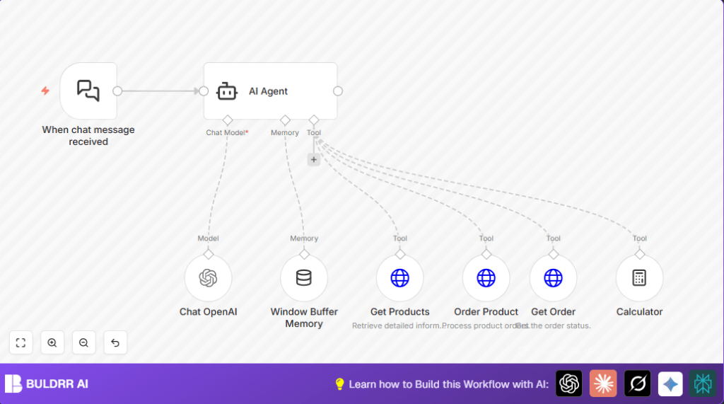 Automate pizza orders with n8n and Langchain