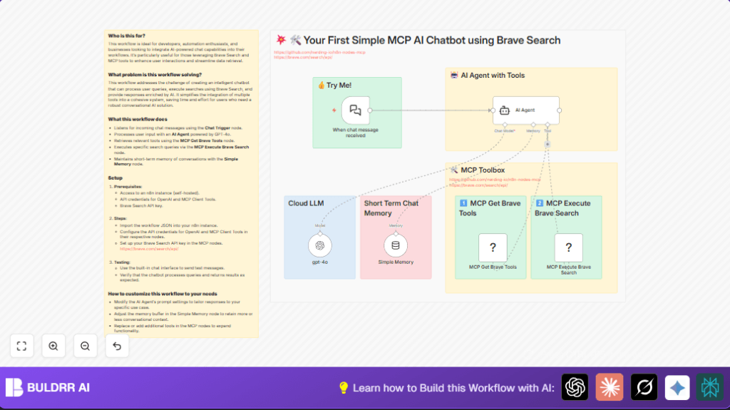 Automate chatbot with n8n and GPT-4o