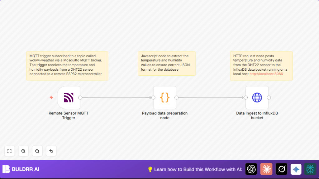 Monitor IoT sensor data with MQTT and n8n