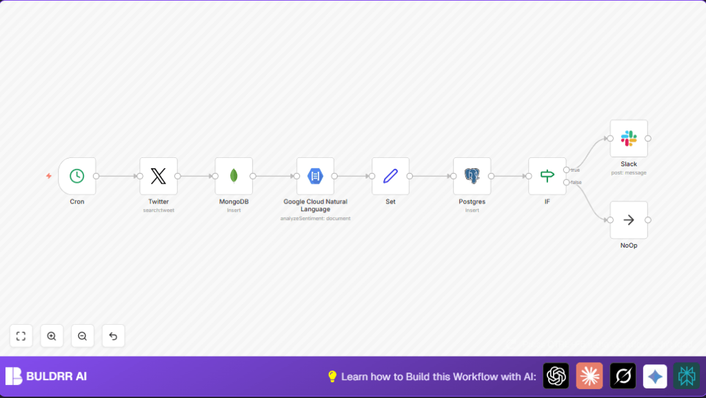Automate Twitter sentiment with n8n and Google Cloud