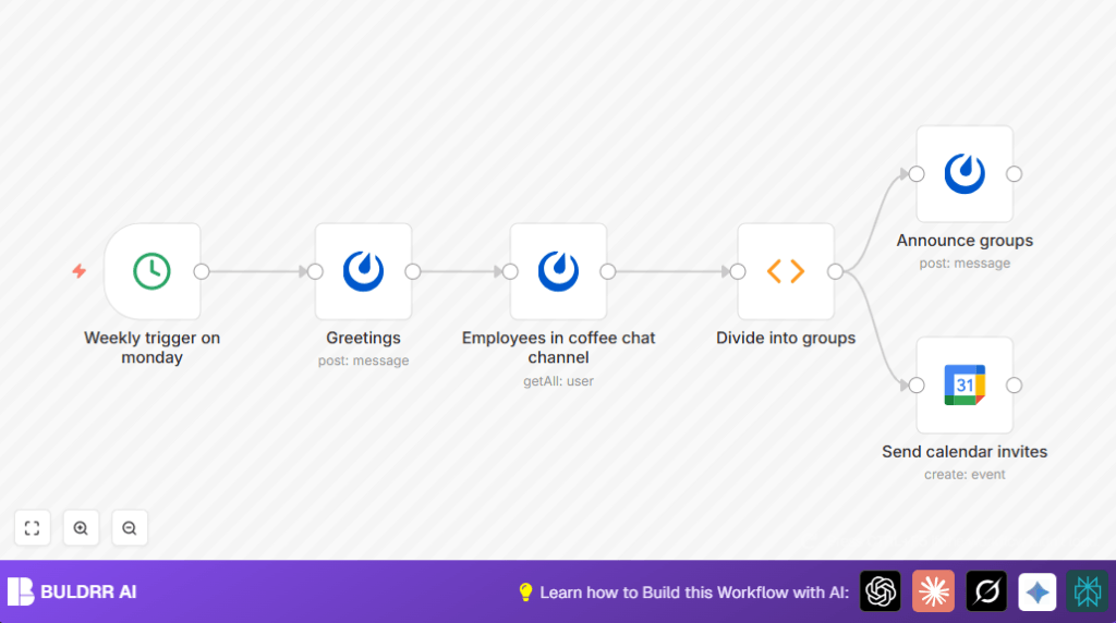 Automate coffee chats with n8n and Mattermost