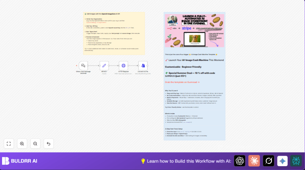 Automate OpenAI image editing with n8n