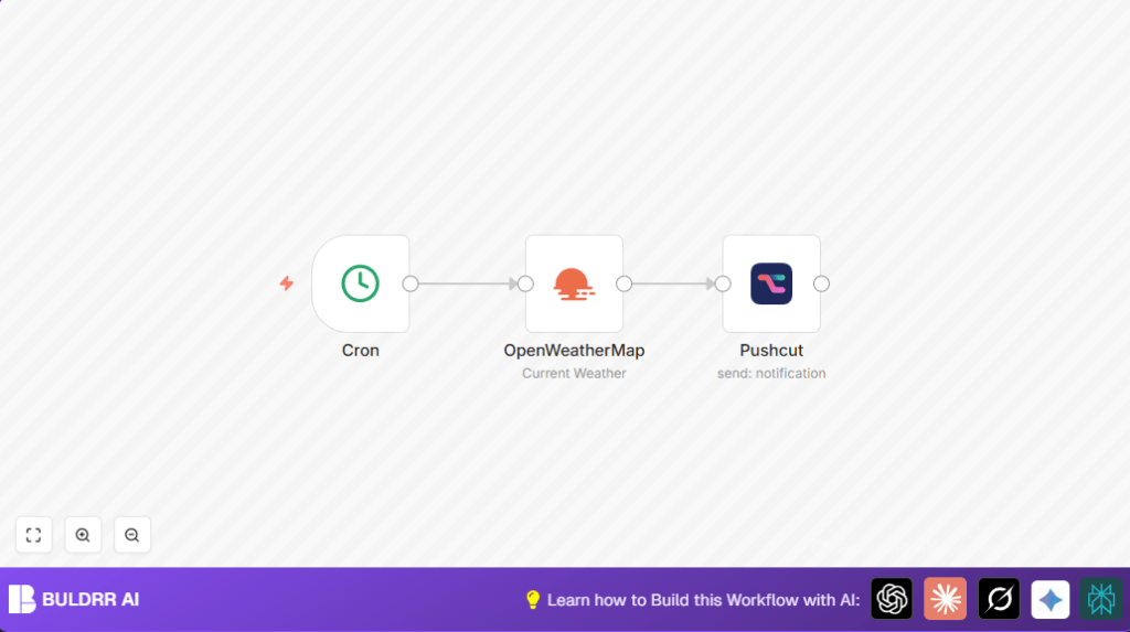 Automate weather alerts with n8n and OpenWeatherMap
