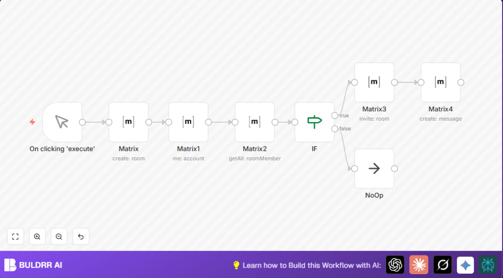 Automate Matrix room creation with n8n