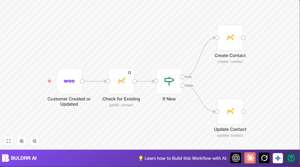 Automate WooCommerce to Mautic sync with n8n