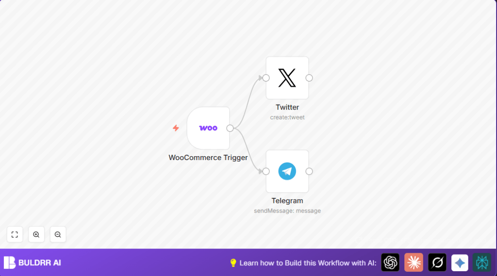 Automate Twitter posts with n8n and WooCommerce