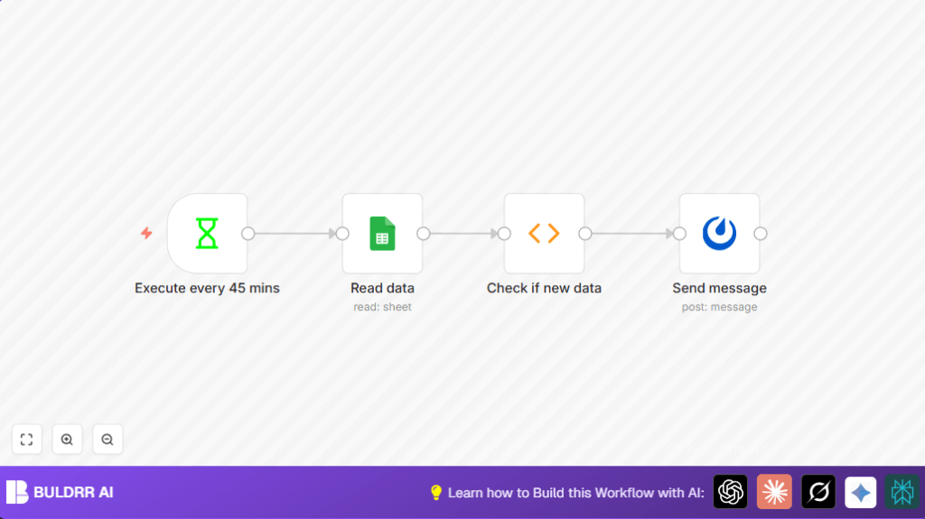 Automate Google Sheets to Mattermost with n8n