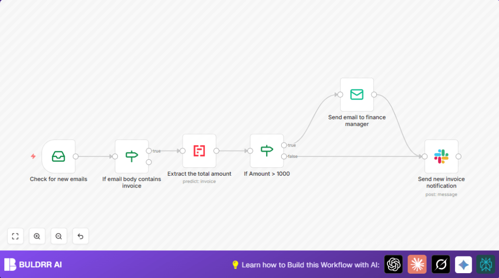 Automate invoice alerts with Gmail and n8n