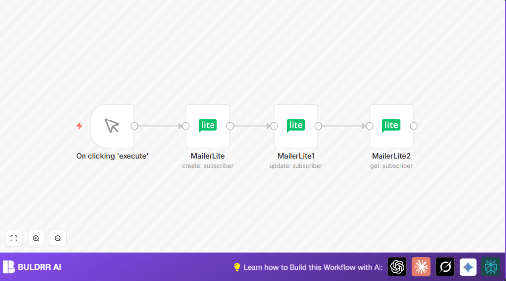 Automate subscribers with MailerLite in n8n