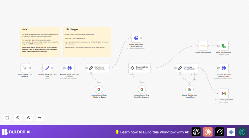 Automate Google Trends with n8n and Bright Data